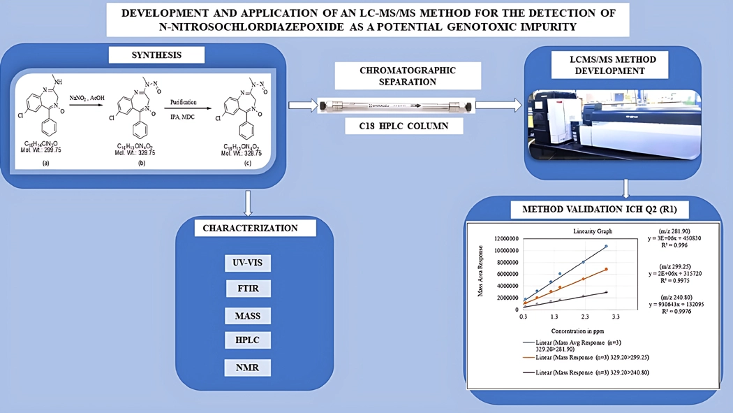 Graphical Abstract