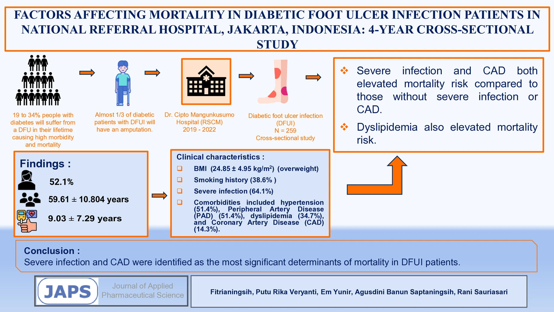 Graphical Abstract