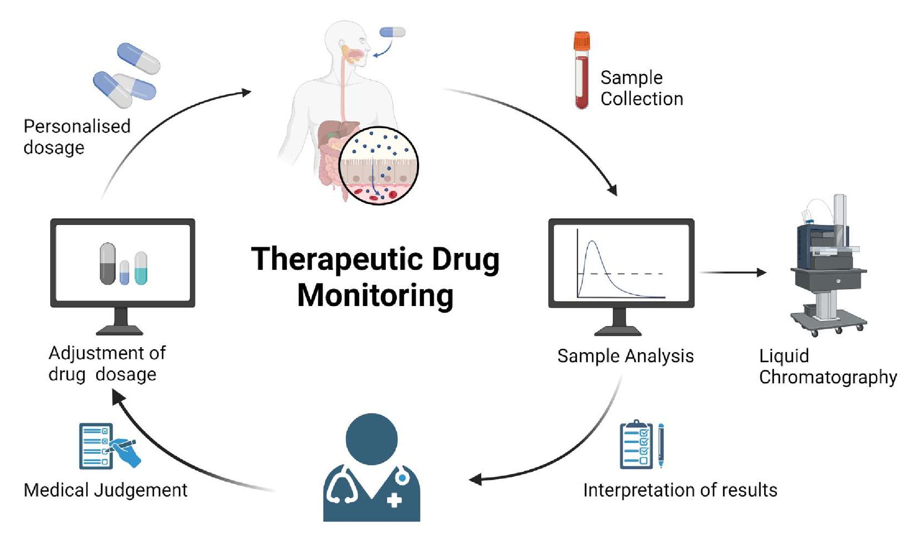 Graphical Abstract
