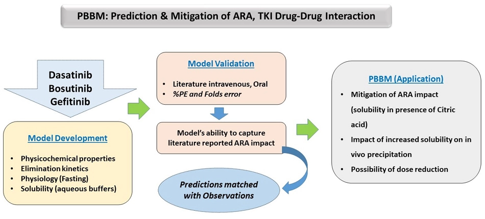 Graphical Abstract