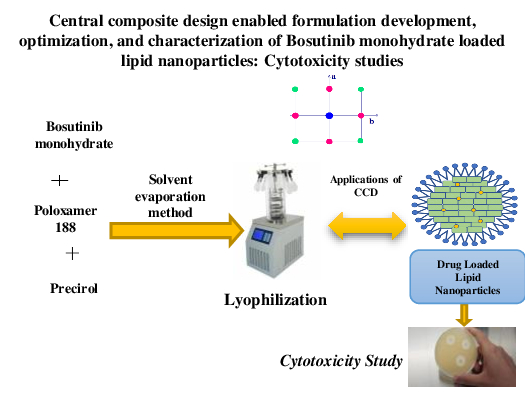 Graphical Abstract