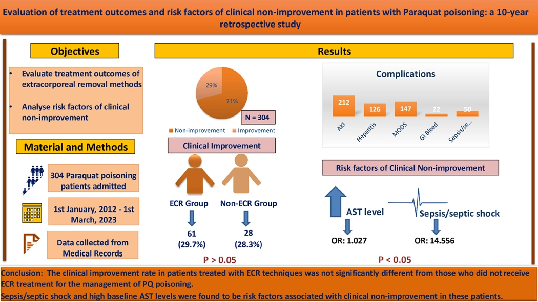 Graphical Abstract