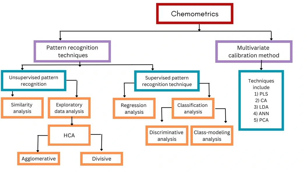 Graphical Abstract