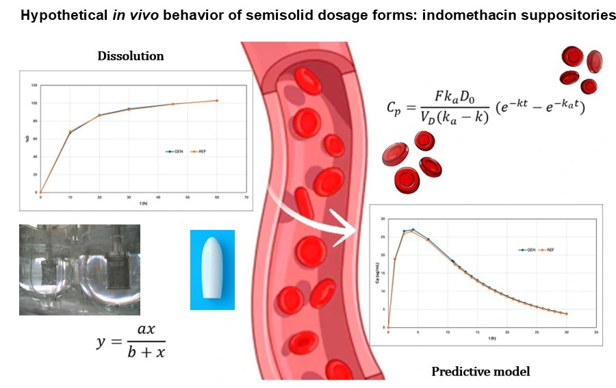 Graphical Abstract