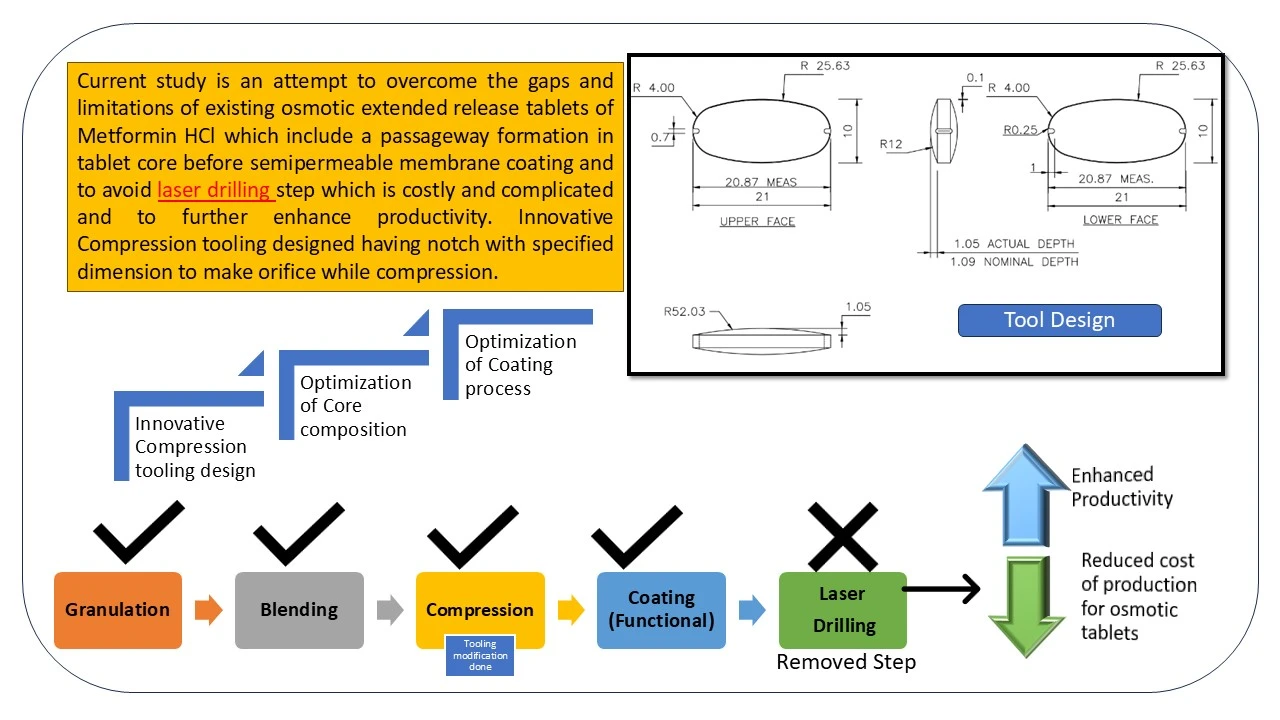 Graphical Abstract