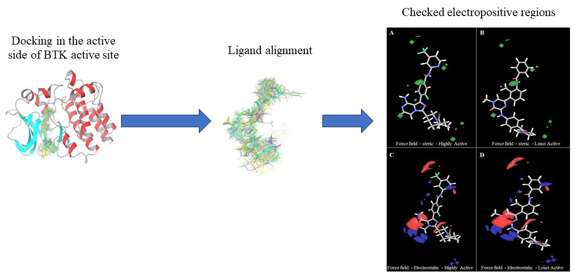 Graphical Abstract