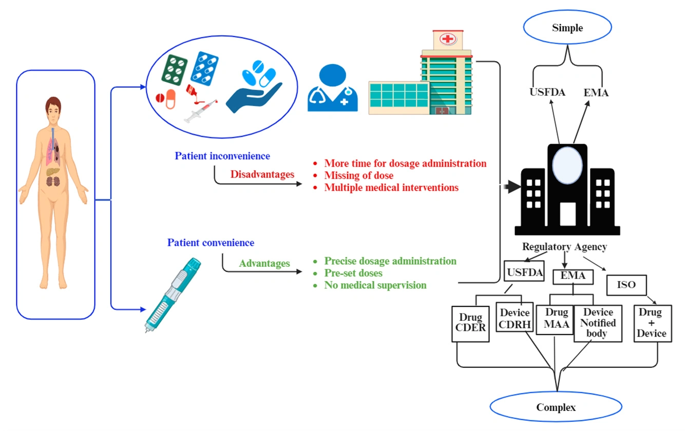Graphical Abstract
