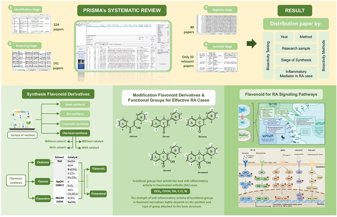 Graphical Abstract