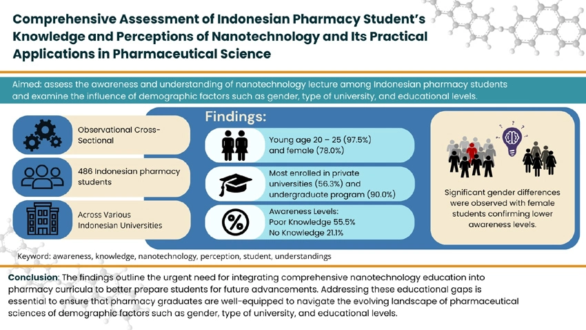 Graphical Abstract