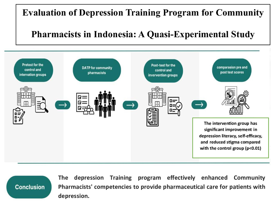 Graphical Abstract