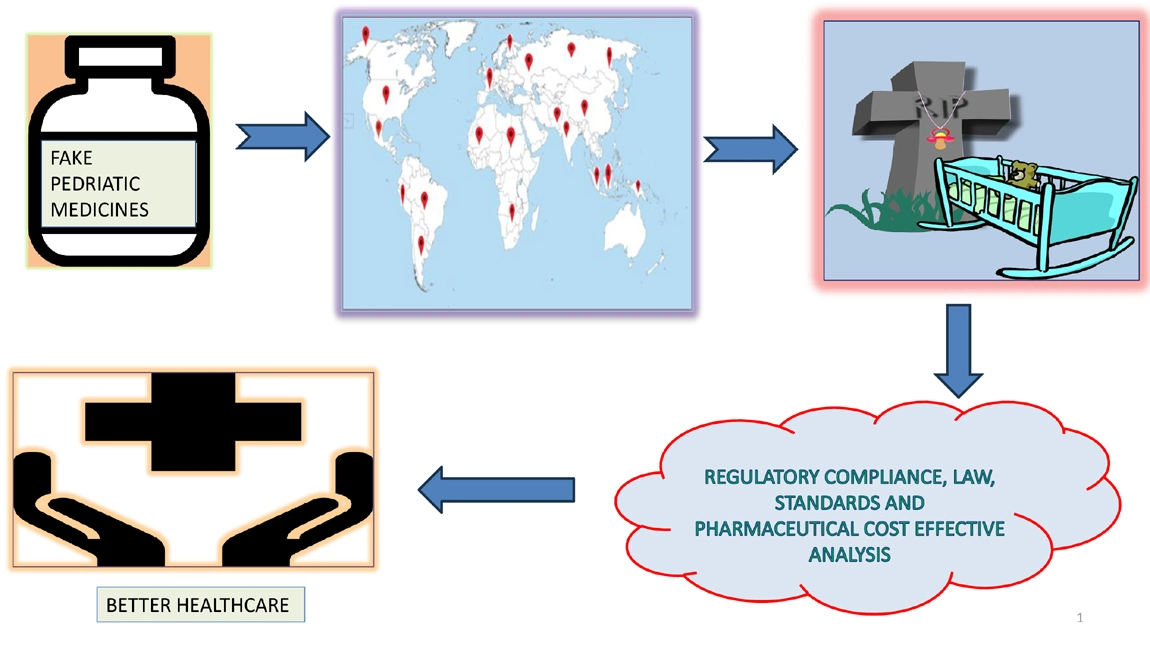 Graphical Abstract