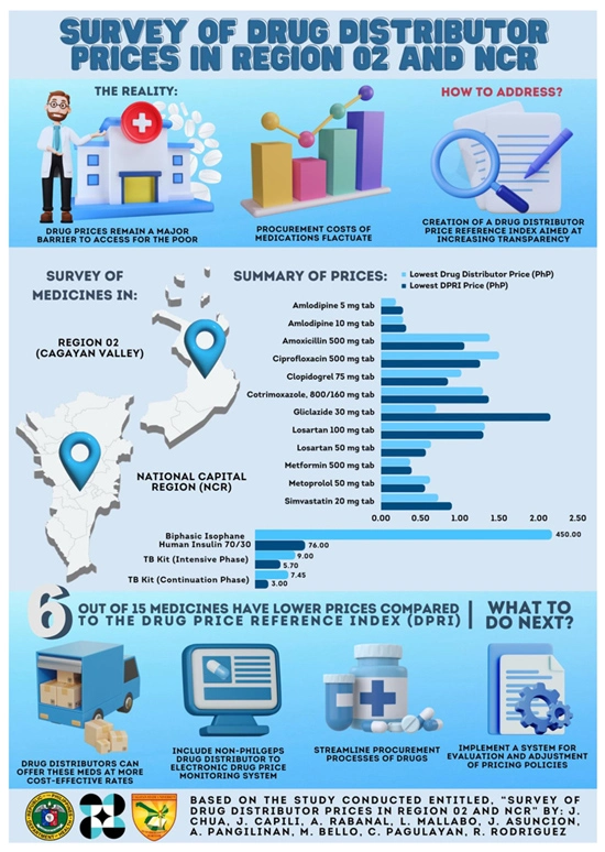 Graphical Abstract