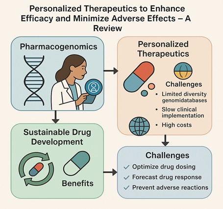 Graphical Abstract