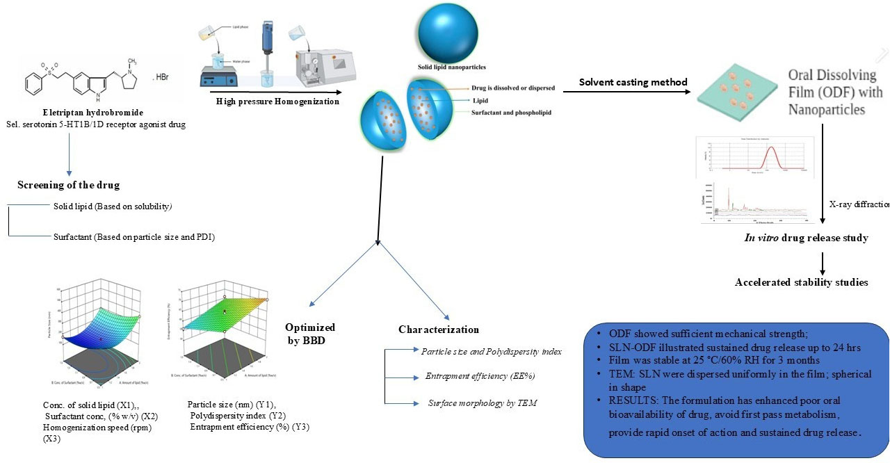 Graphical Abstract