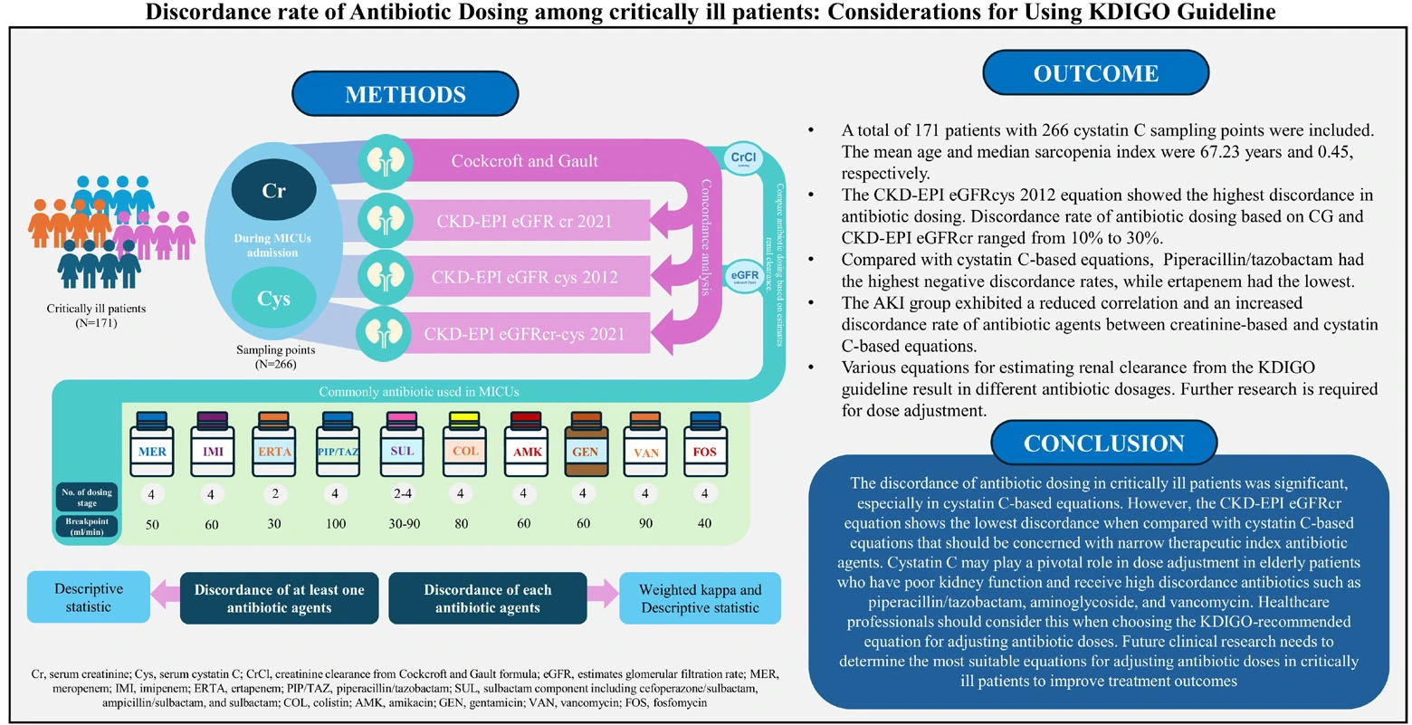 Graphical Abstract