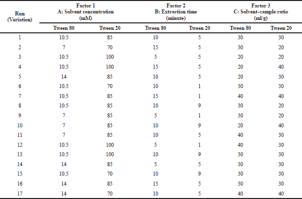 Polysorbates 20 and 80 Used in the Formulation of Protein