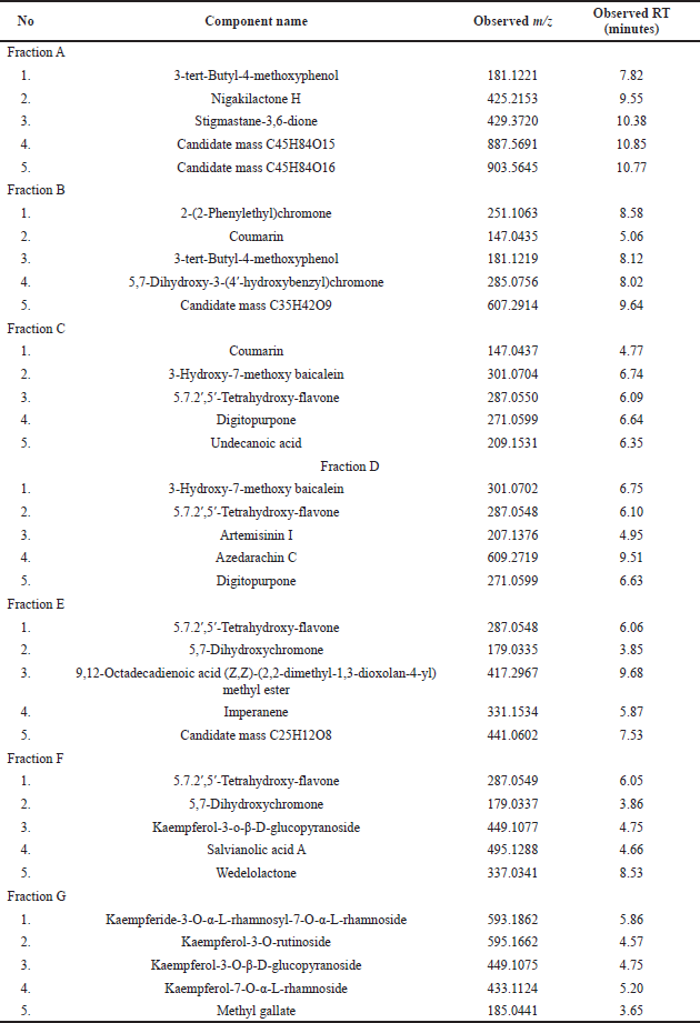 journal-of-applied-pharmaceutical-science