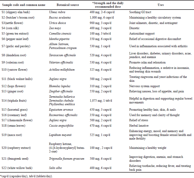 Free Radical Scavenging Activities And Nonessential Trace Toxic Metals 