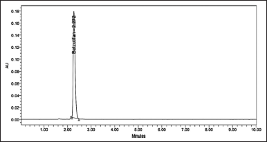 PDF) Stability indicating reverse phase high-performance liquid  chromatographic method for simultaneous estimation of labetalol and its  degradation products in tablet dosage forms