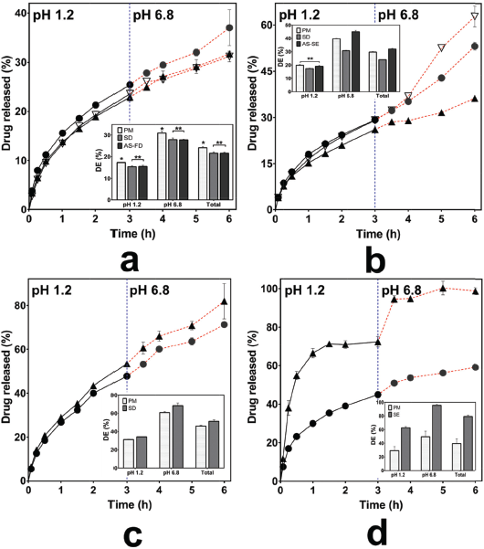 Journal Of Applied Pharmaceutical Science